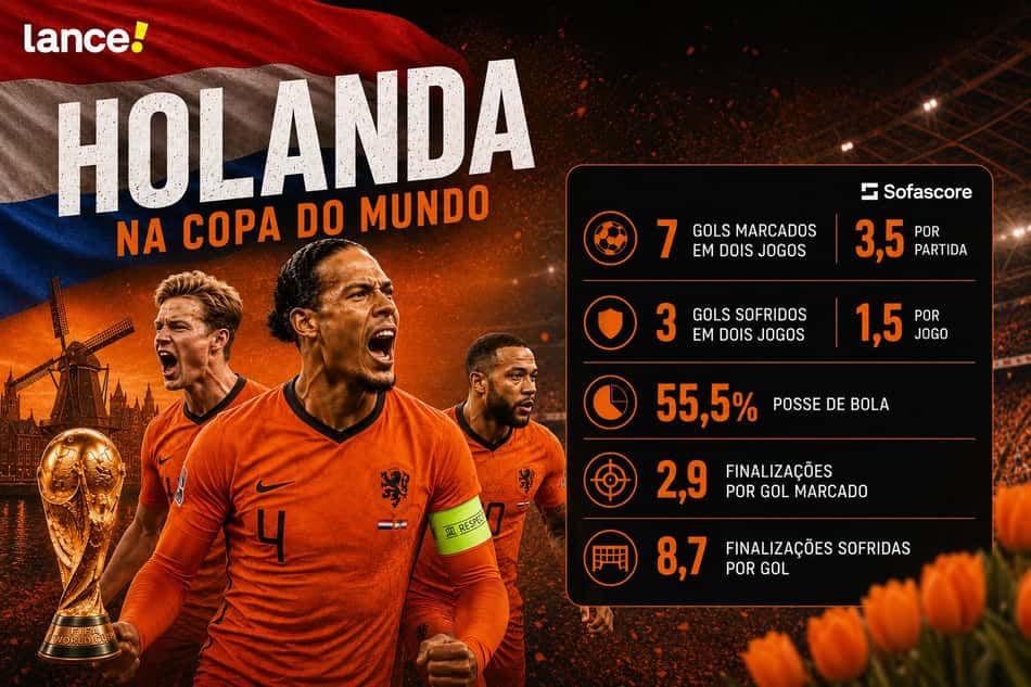 Números da Holanda na Copa do Mundo (Foto: Arte Lance!/ChatGPT)