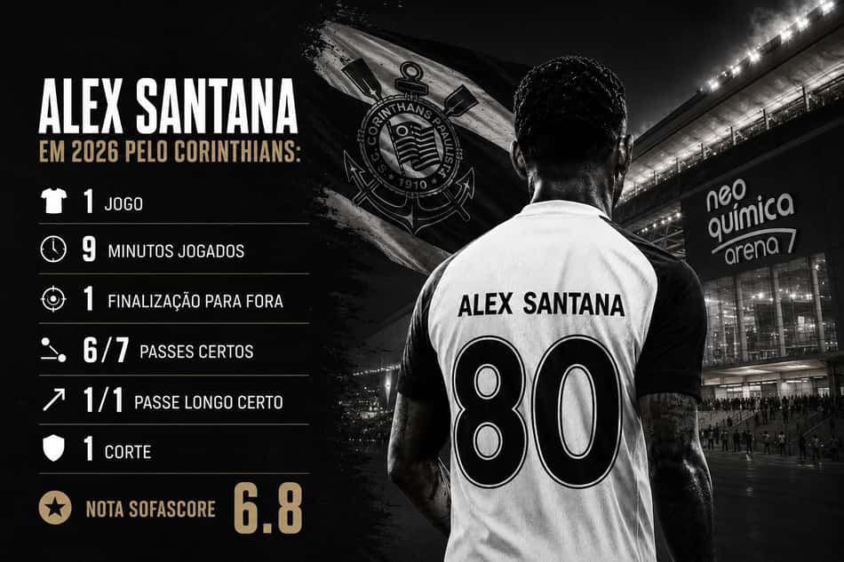 Alex Santana em 2026 pelo Corinthians (Foto: Arte Lance!/ChatGPT)
