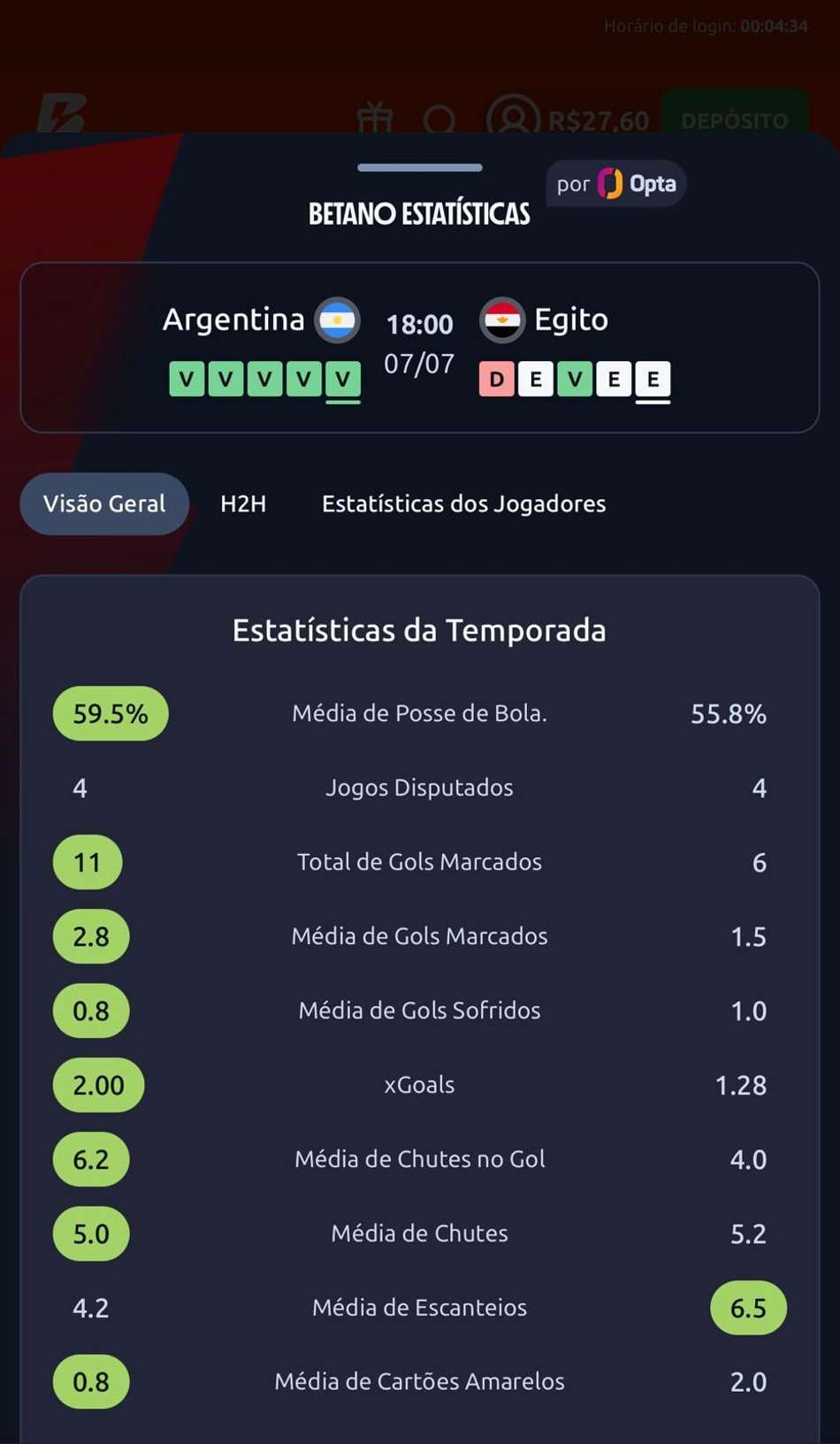 Captura da tela de estatísticas da Betano na Copa do Mundo.