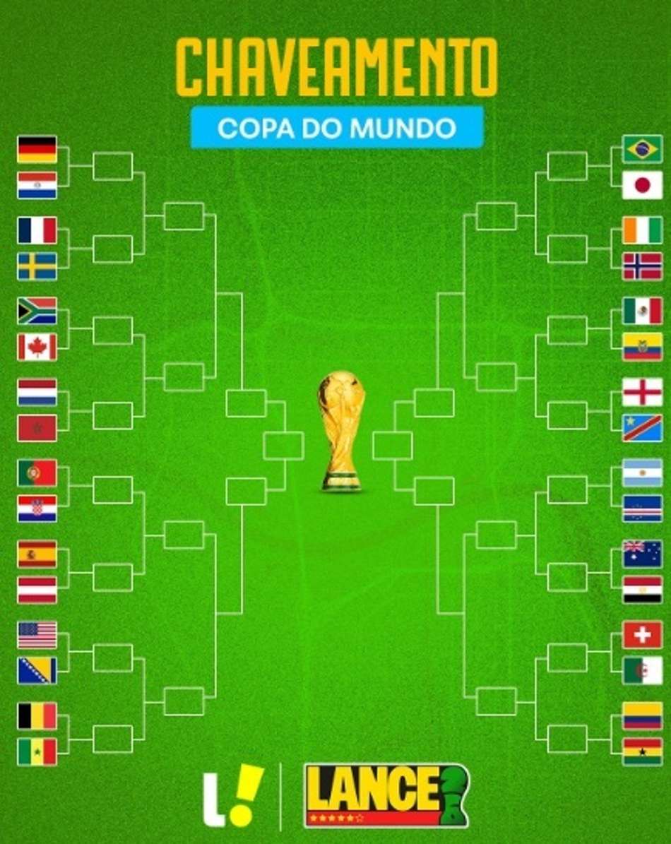 Chaveamento da Copa do Mundo