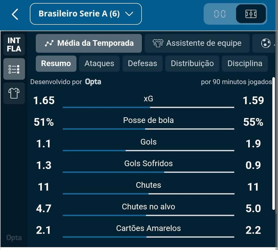Captura de tela da central de dados do app Sportingbet.