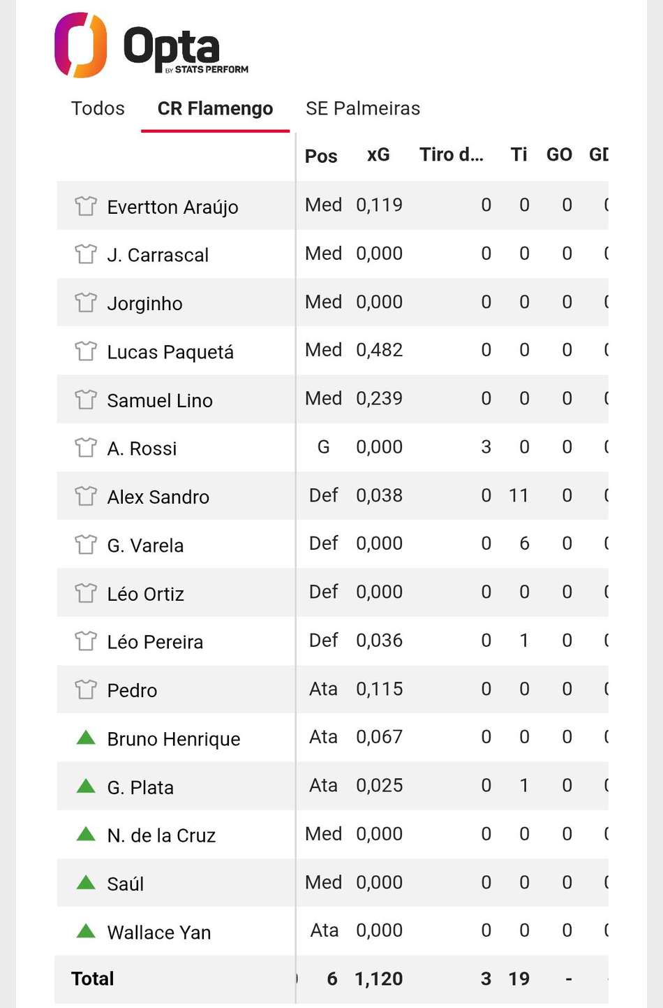 Captura de tela da média de gols esperados na Opta.