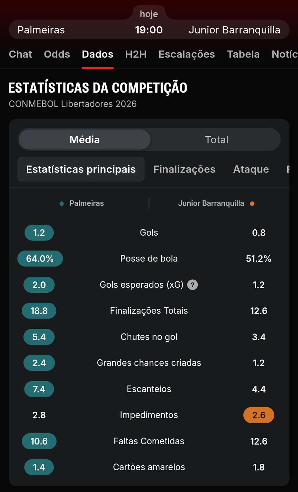 Captura de tela da média de gols esperados na Superbet.