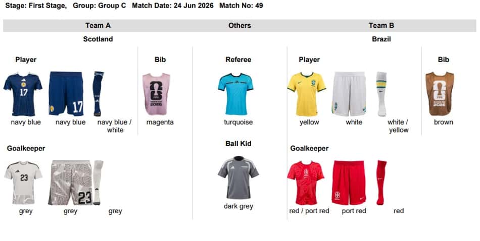 Fifa definiu cores dos uniformes do Brasil na primeira fase da Copa do Mundo