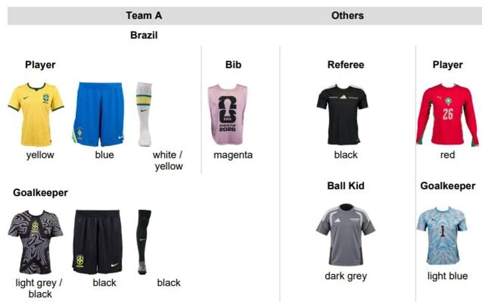 Brasil terá três combinações de uniformes na 1ª fase da Copa do Mundo