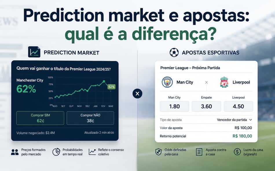 Prediction market e apostas: qual é a diferença?