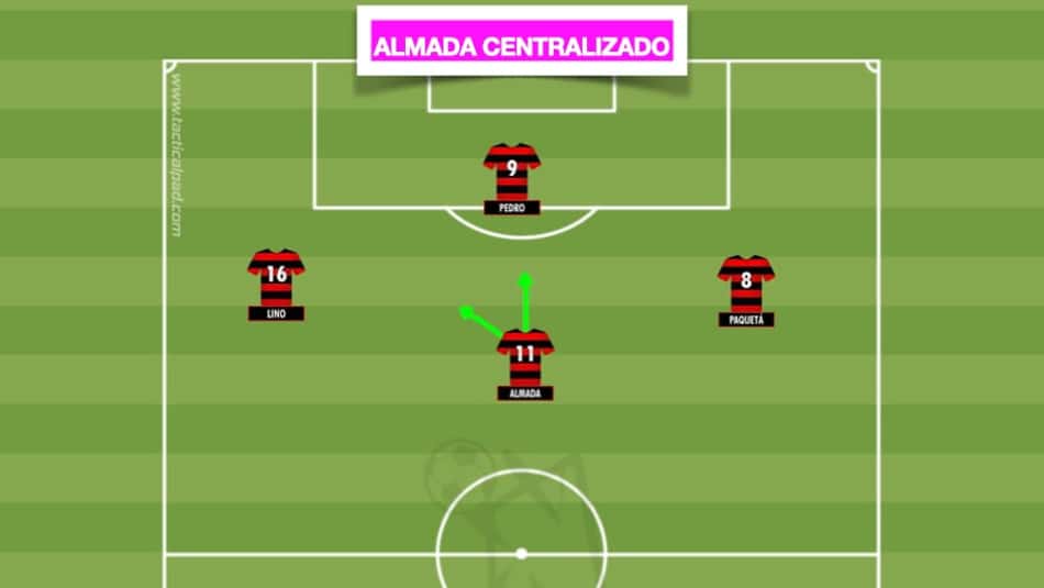 Análise tática de Almada jogando no Flamengo centralizado