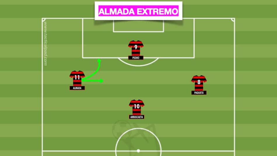 Análise tática de Almada jogando no Flamengo