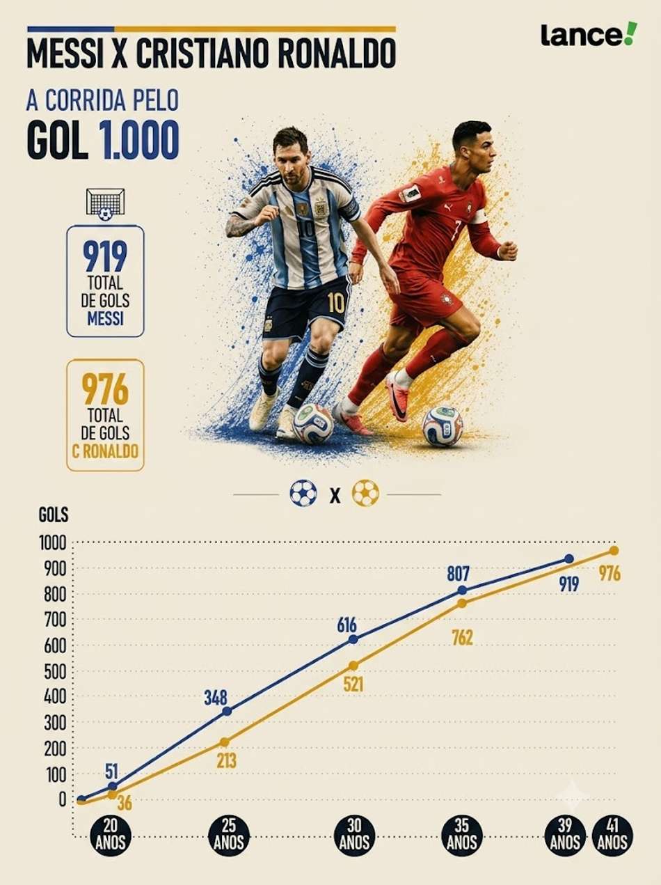 Arte Messi e Cristiano Ronaldo 