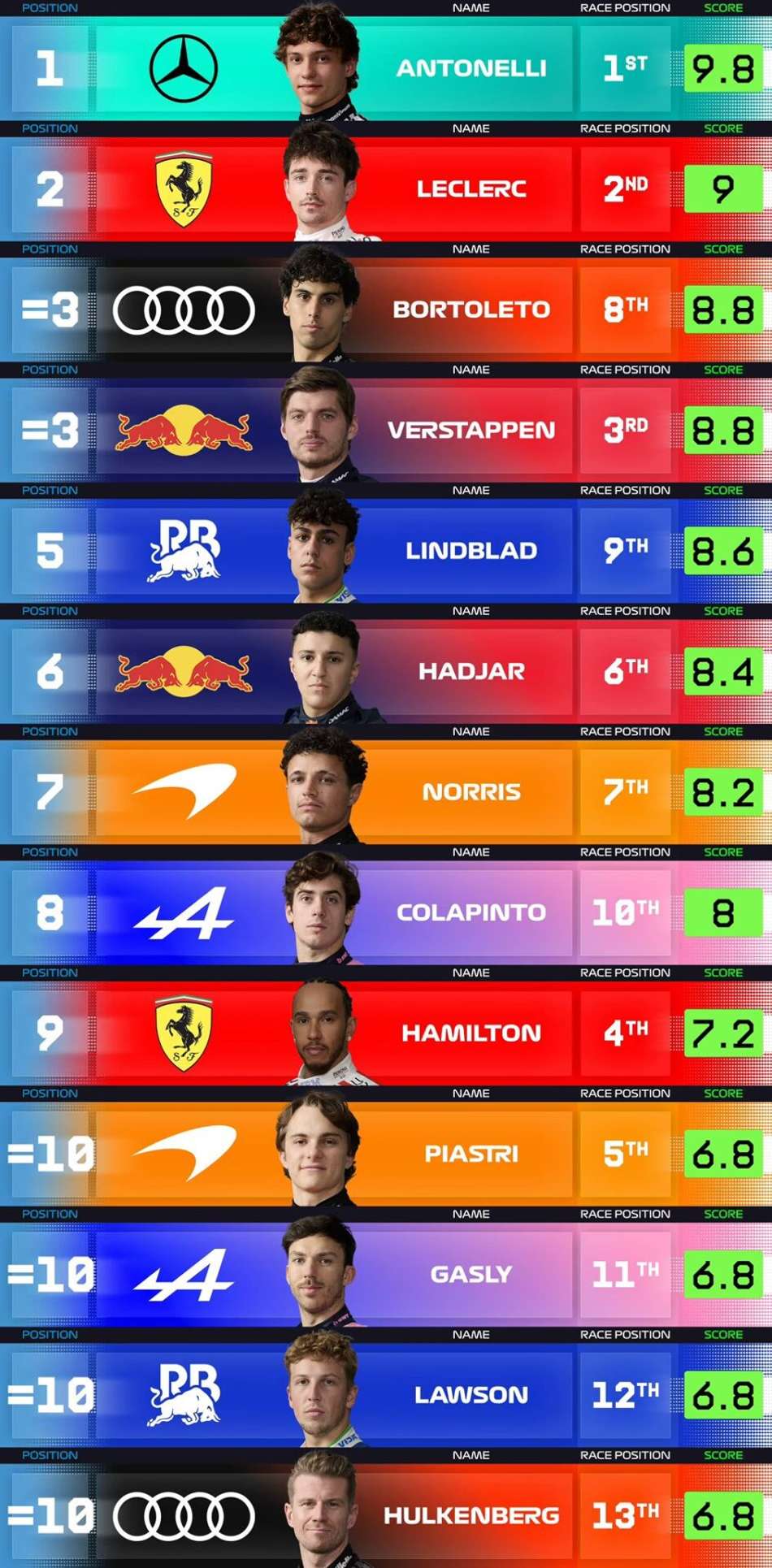 Power Ranking do GP da Bélgica