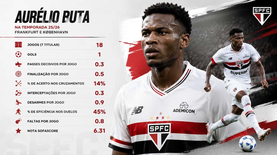 Números de Aurélio Buta