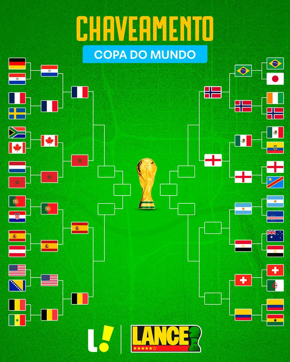 Chaveamento da Copa