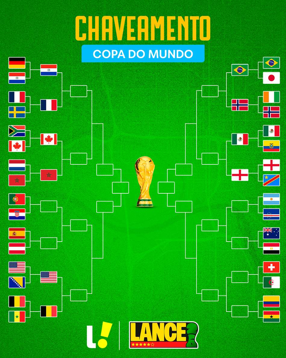 Chaveamento da Copa do Mundo até agora 