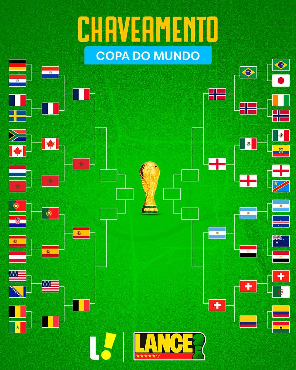 Chaveamento da Copa do Mundo depois das oitavas