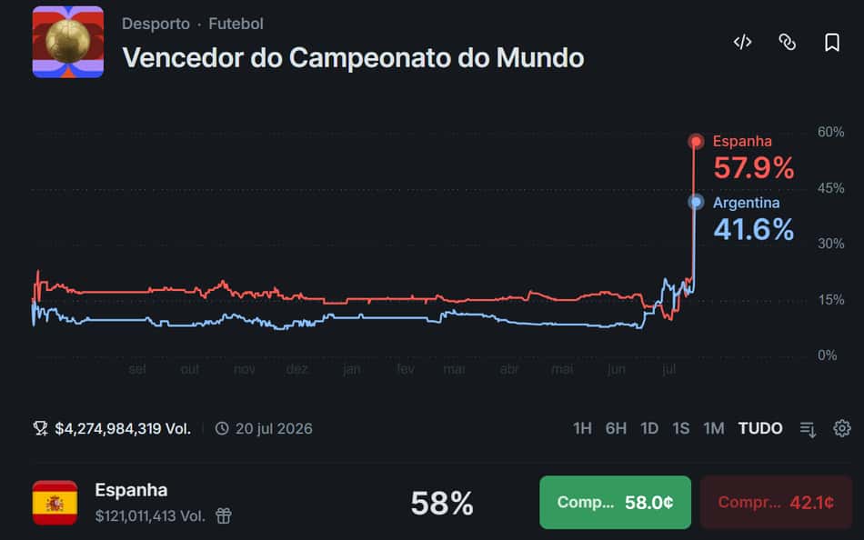 Vencedor do Campeonato do Mundo