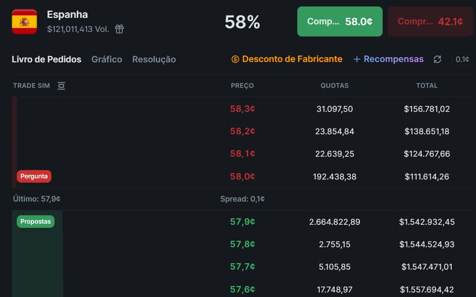 Liquidez em prediction markets: o que é e por que importa