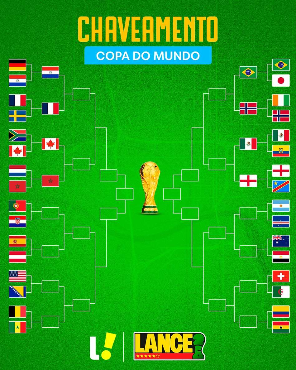 Chaveamento da Copa
