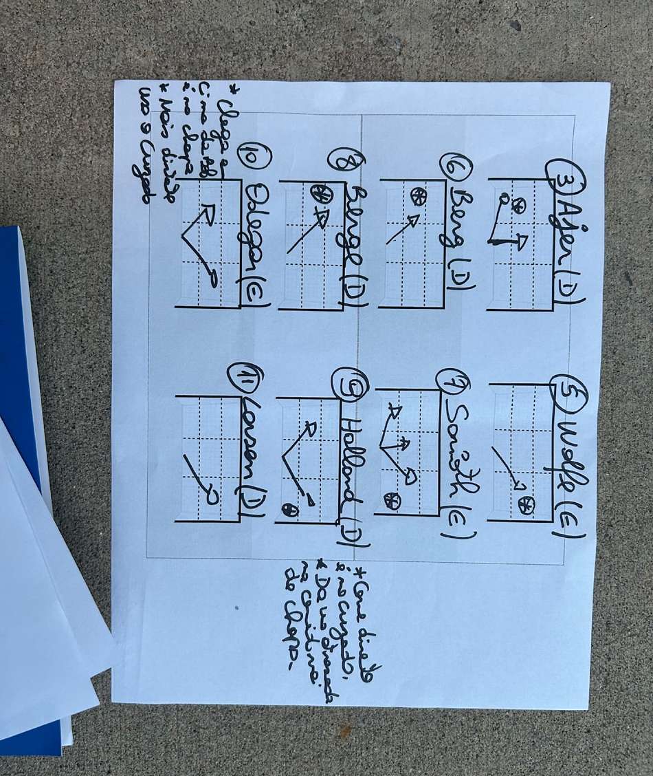 Documento em que Carlo Ancelotti tinha anotado os cantos preferidos dos cobradores de pênalti noruegueses.