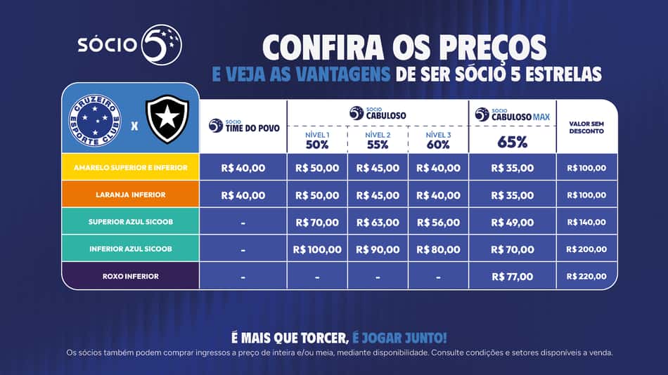 Ingressos para Cruzeiro x Botafogo 20ª rodada