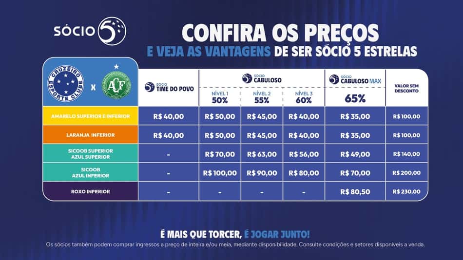 Ingressos para Cruzeiro x Chapecoense