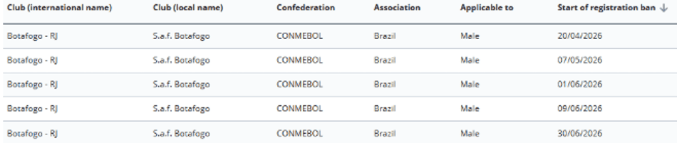 Lista de transfer bans do Botafogo