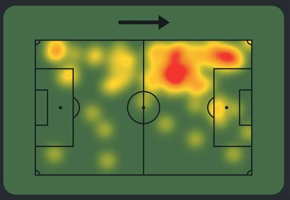 Mapa de Calor de Jhon Arias na derrota do Palmeiras para o Atlético-MG
