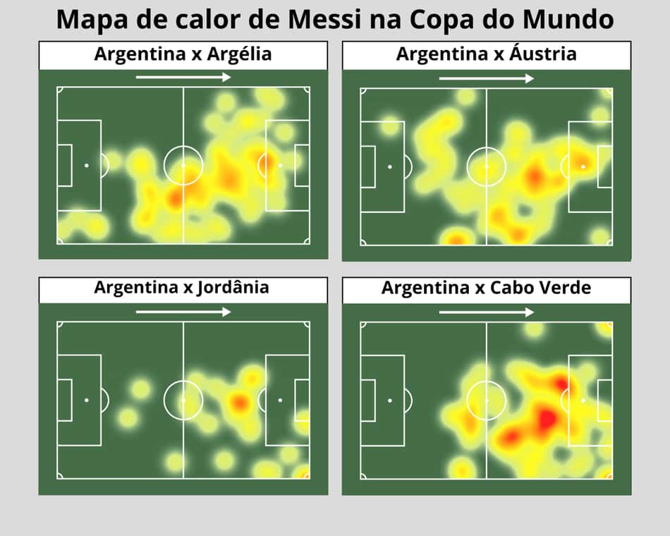 Mapa de calor de Messi com a Argentina durante a Copa do Mundo