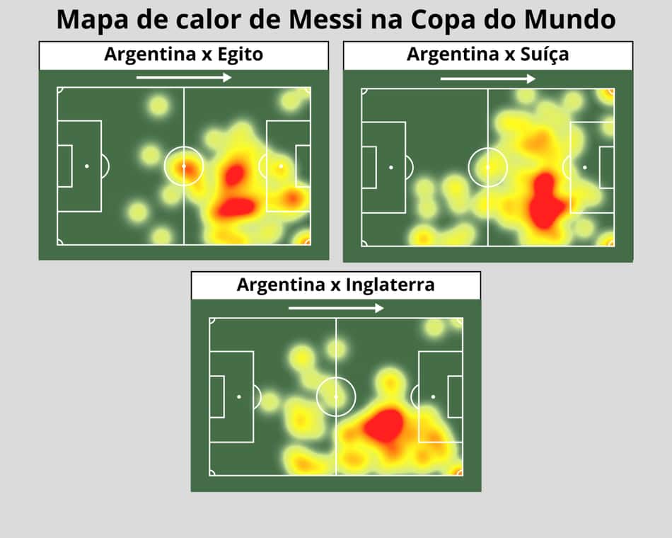 Mapa de calor de Messi nos últimos três jogos da Copa do Mundo
