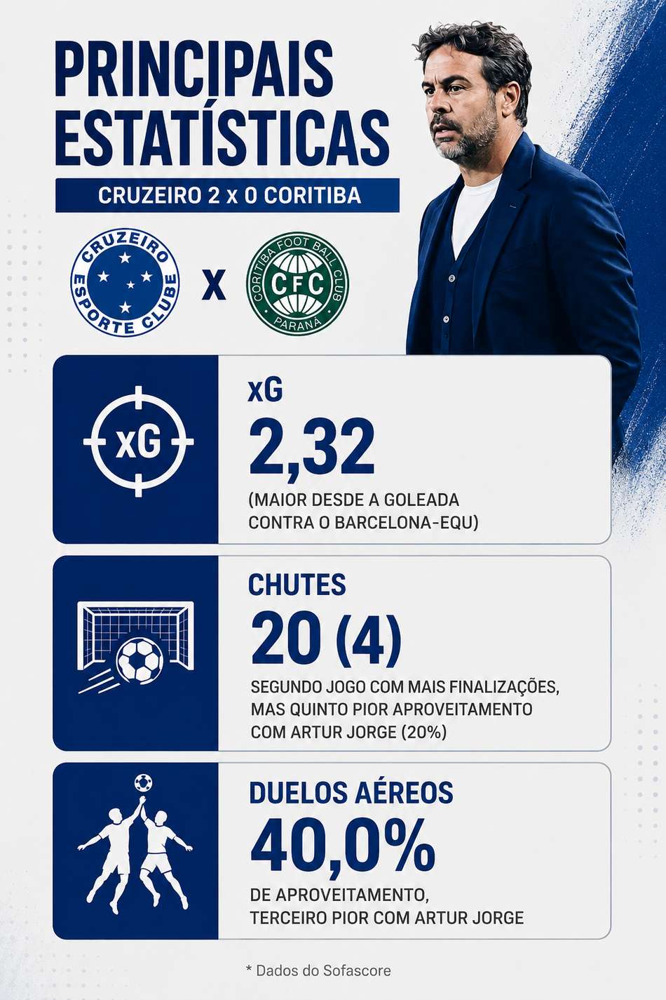 Principais estatísticas do Cruzeiro contra o Coritiba