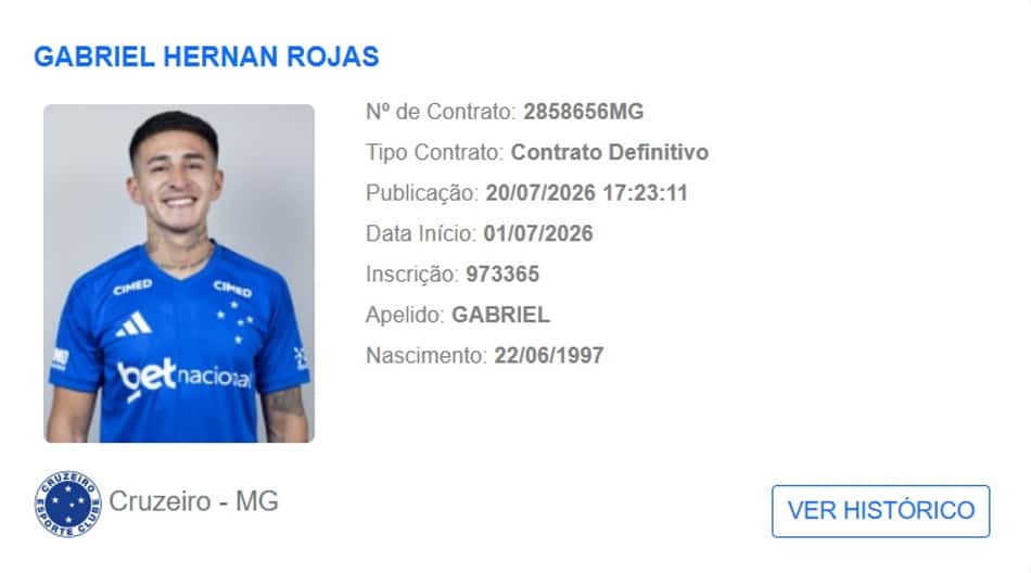 Registro de Gabriel Rojas no BID