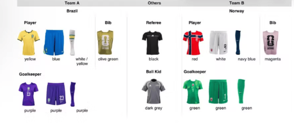 Uniformes Brasil x Noruega