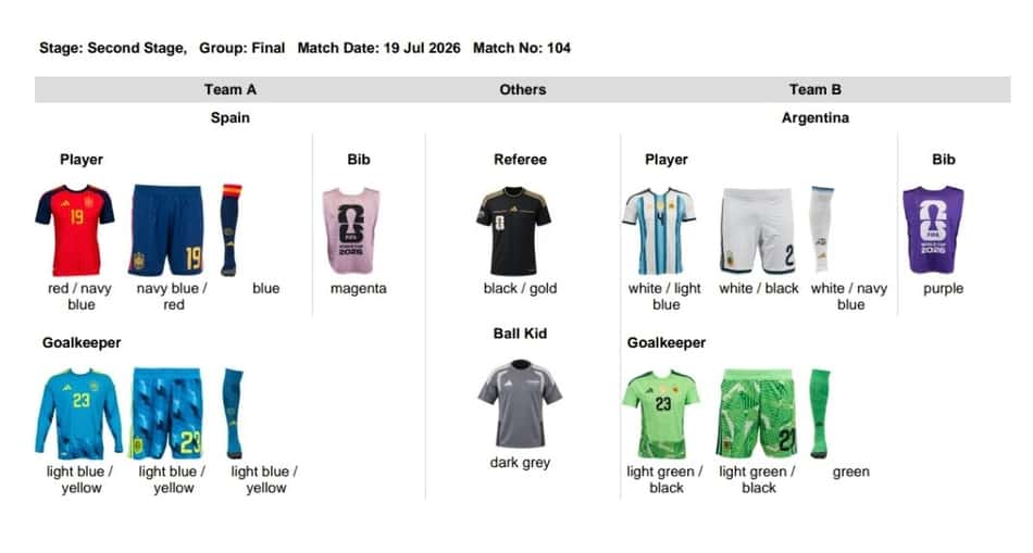 Uniformes da Espanha e Argentina, na final da Copa do Mundo de 2026 