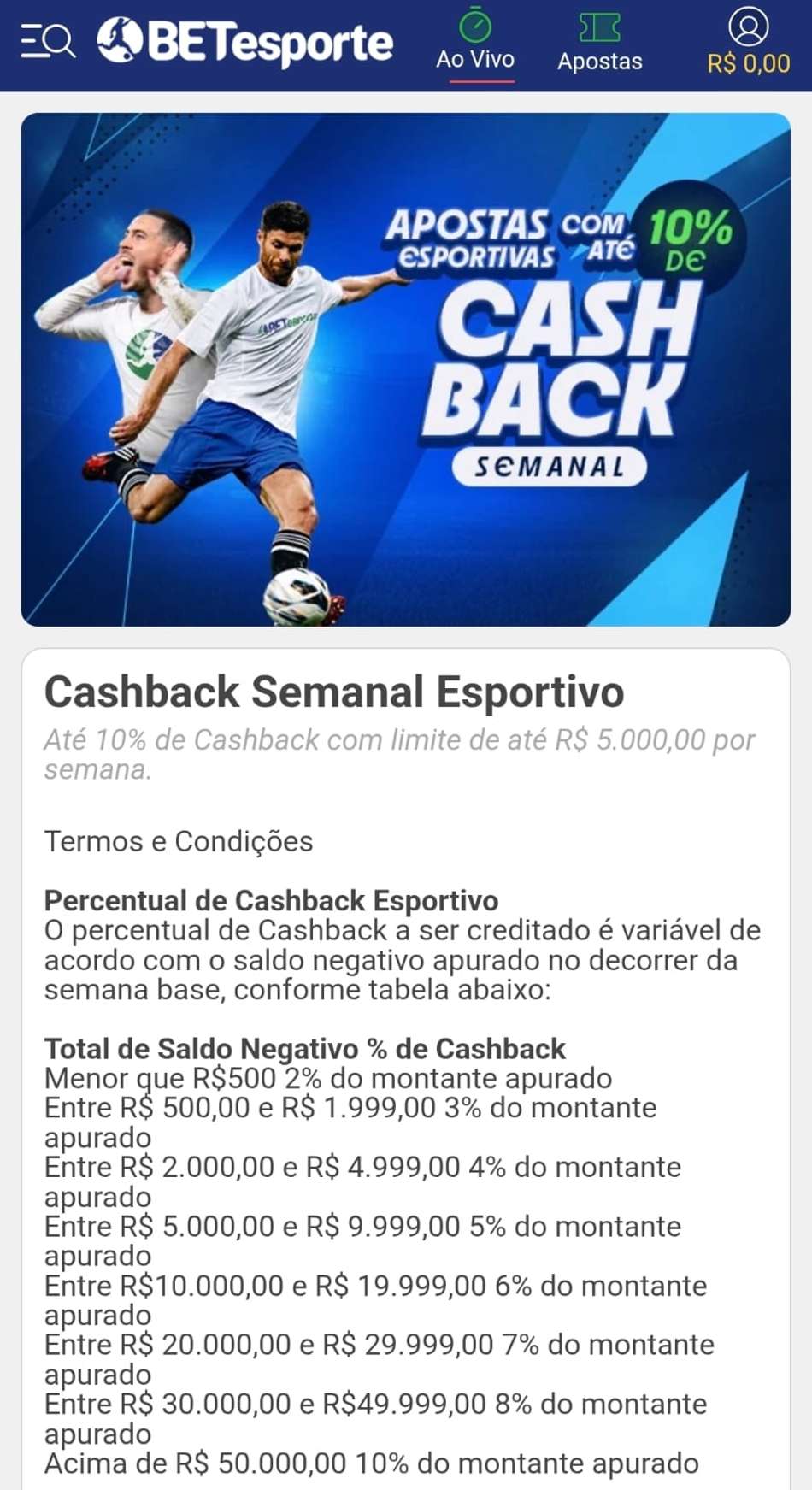 Captura de tela da campanha de cashback esportivo da BETesporte exibindo os percentuais por saldo de reembolso na semana.