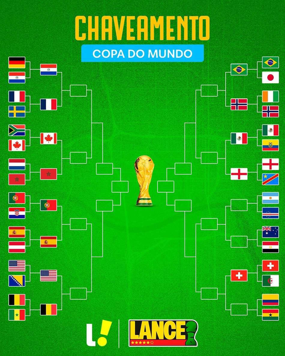Chaveamento da Copa do Mundo 
