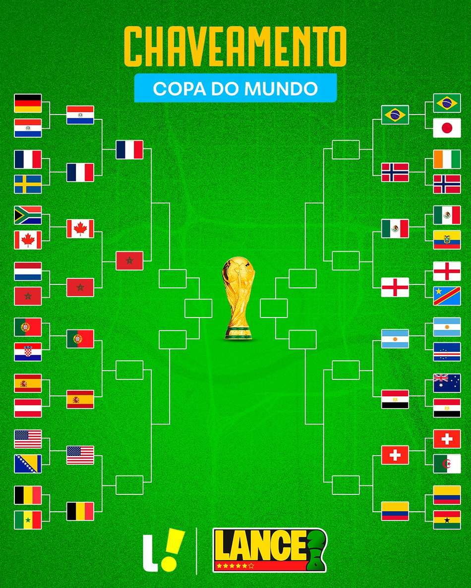 Chaveamento da Copa do Mundo de 2026