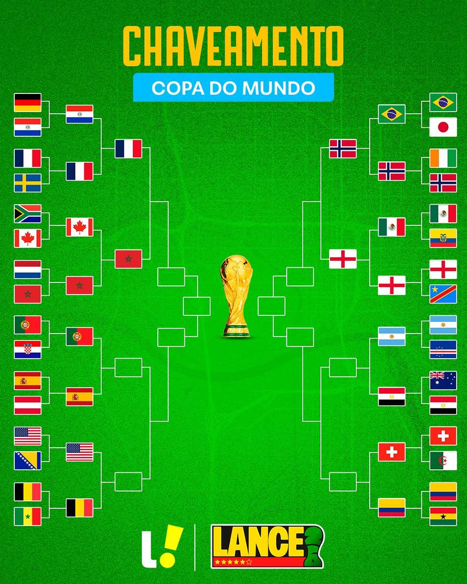 Chaveamento da Copa do Mundo