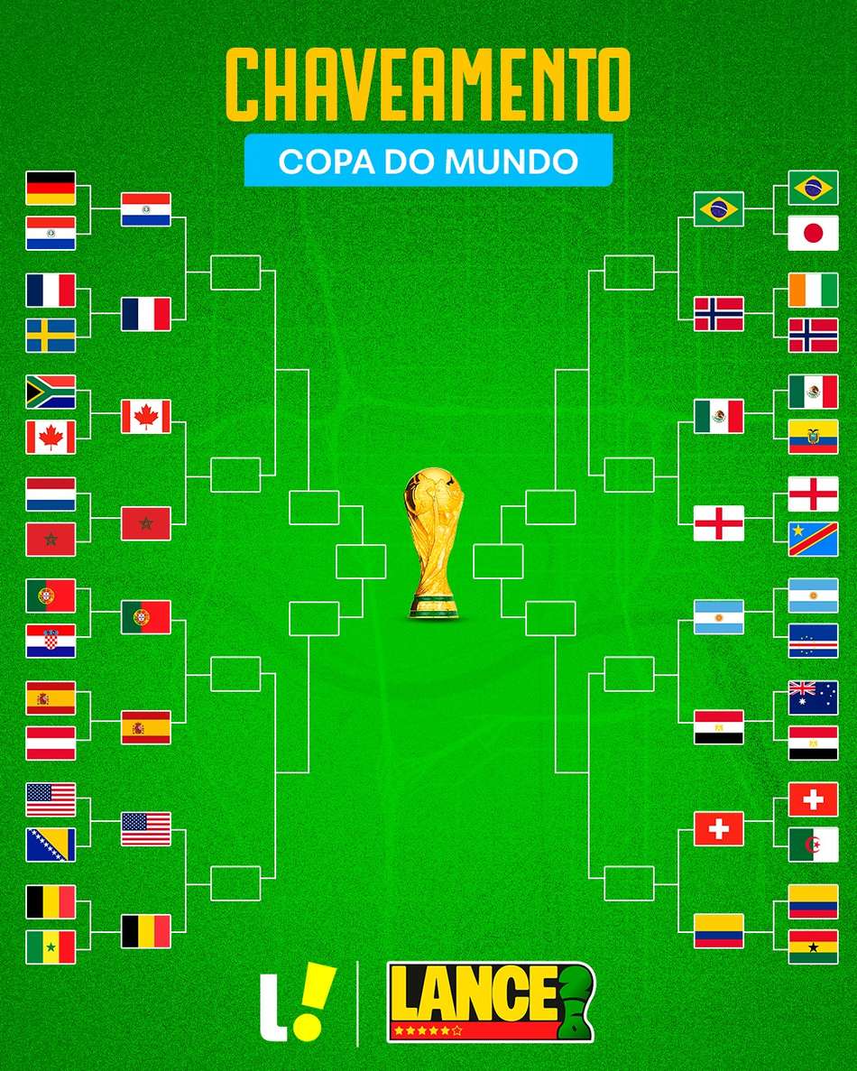 Chaveamento da Copa do Mundo