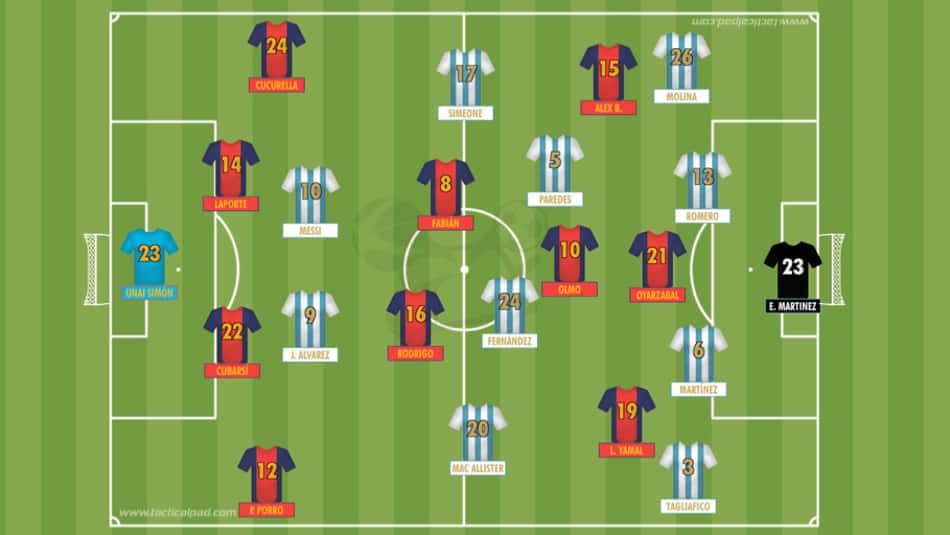 Esquema tático da final da Copa do Mundo entre Espanha e Argentina