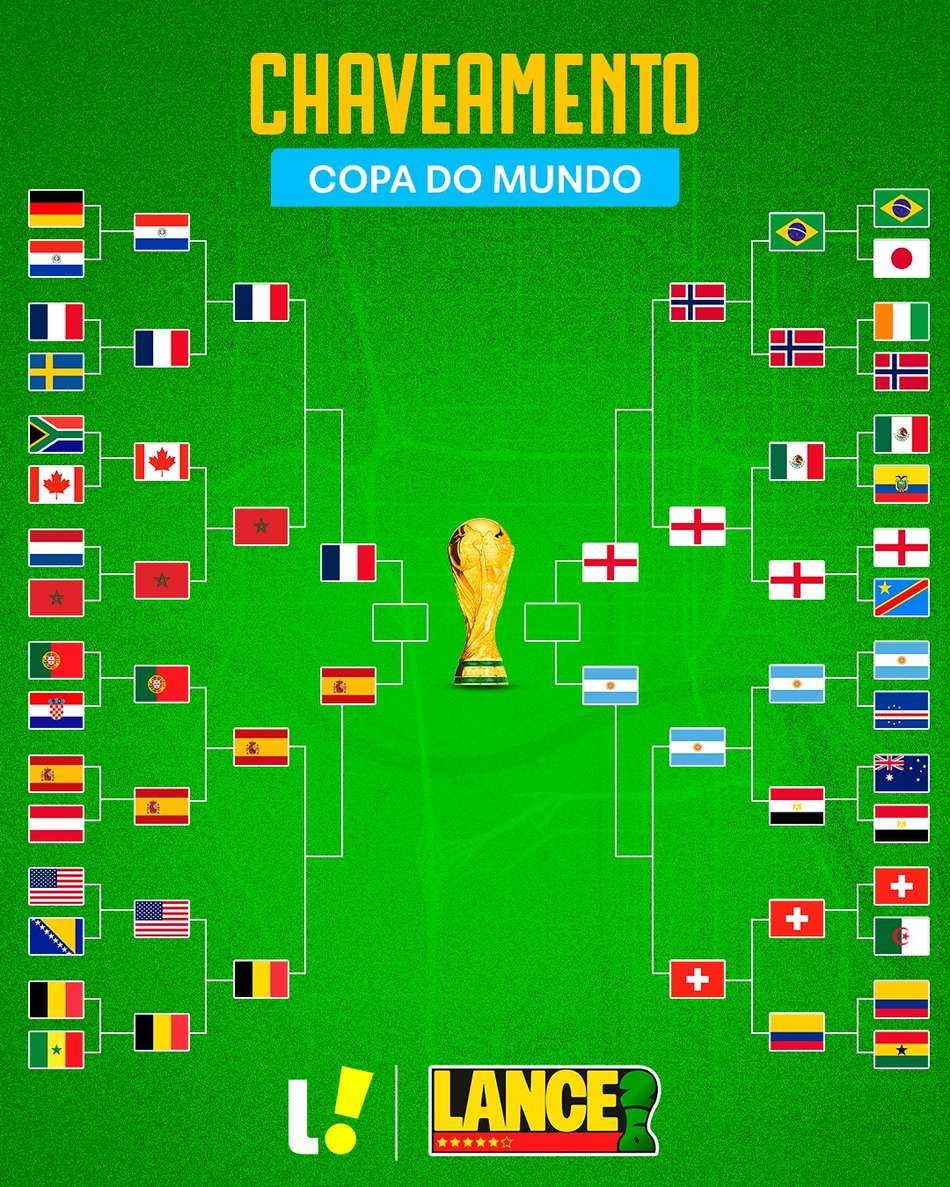Chaveamento após a classificação da Argentina ás semifinais