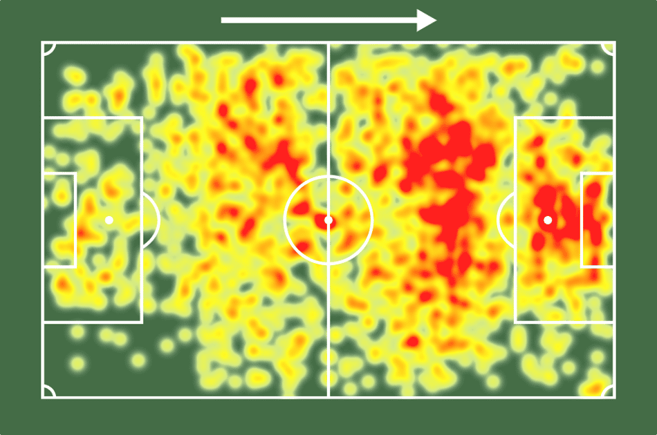 Mapa de calor de Harry Kane pelo Bayern de Munique na última temporada