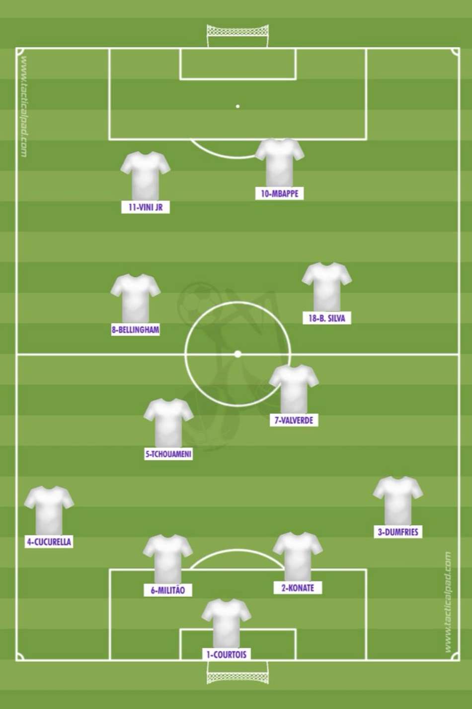 Provável onze inicial do Real Madrid sob comando de José Mourinho
