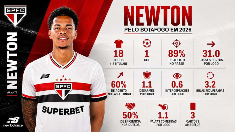 Newton com números e camisa do São Paulo