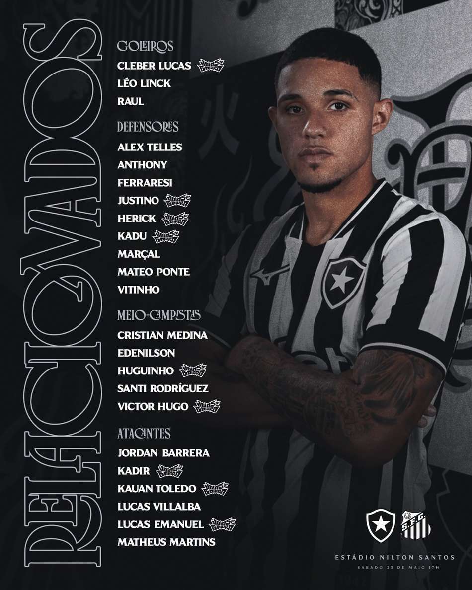 Lista de relacionados do Botafogo para enfrentar o Santos