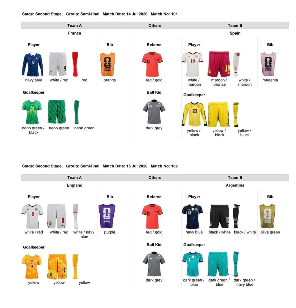 Uniformes de França, Espanha, Inglaterra e Argentina definidos para as semifinais da Copa do Mundo. França de azul-marinho, assim como a Argentina; enquanto a Inglaterra vestirá branco e a Espanha vai com o segundo uniforme off-white. 