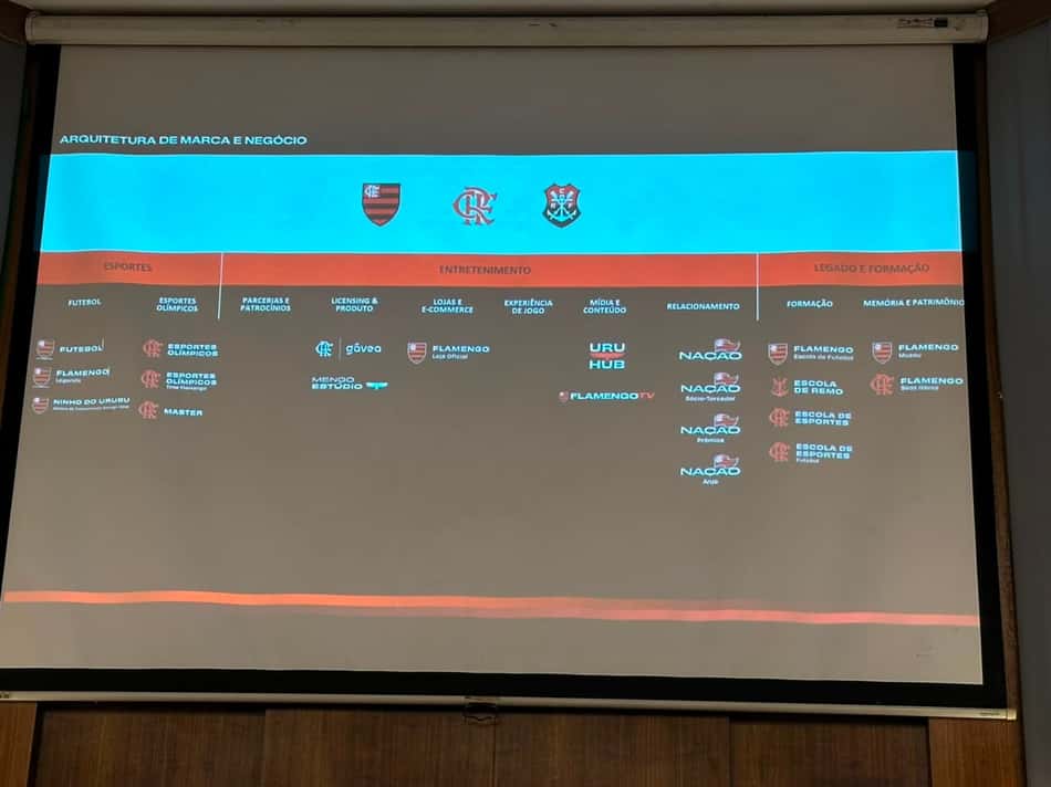 Flamengo apresenta marcas e escudos usados pelo clube