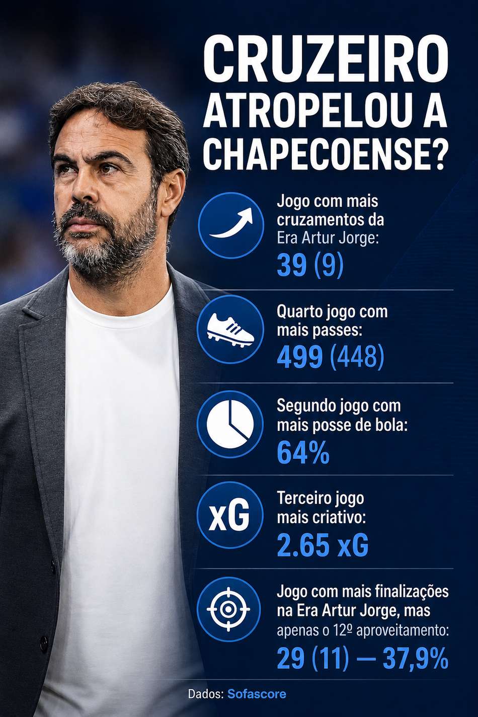 Arte Cruzeiro x Chapecoense