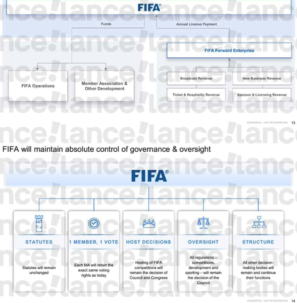 Proposta da Fifa para criação de empresa para comercializar direitos da Copa do Mundo com investidores privados