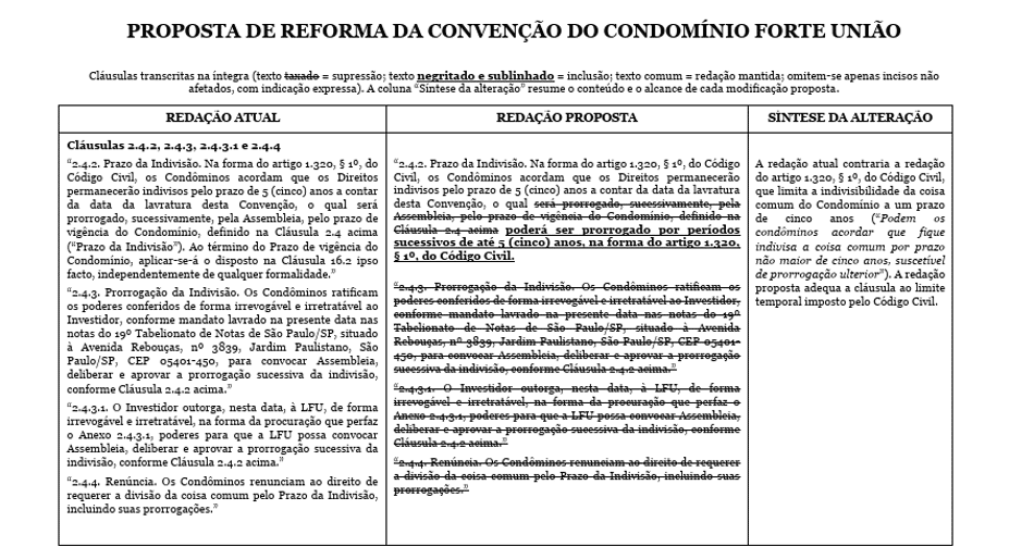 Clubes aprovaram em reunião nesta quarta que proposta de mudança no estatuto seja encaminhada ao investidor da FFU