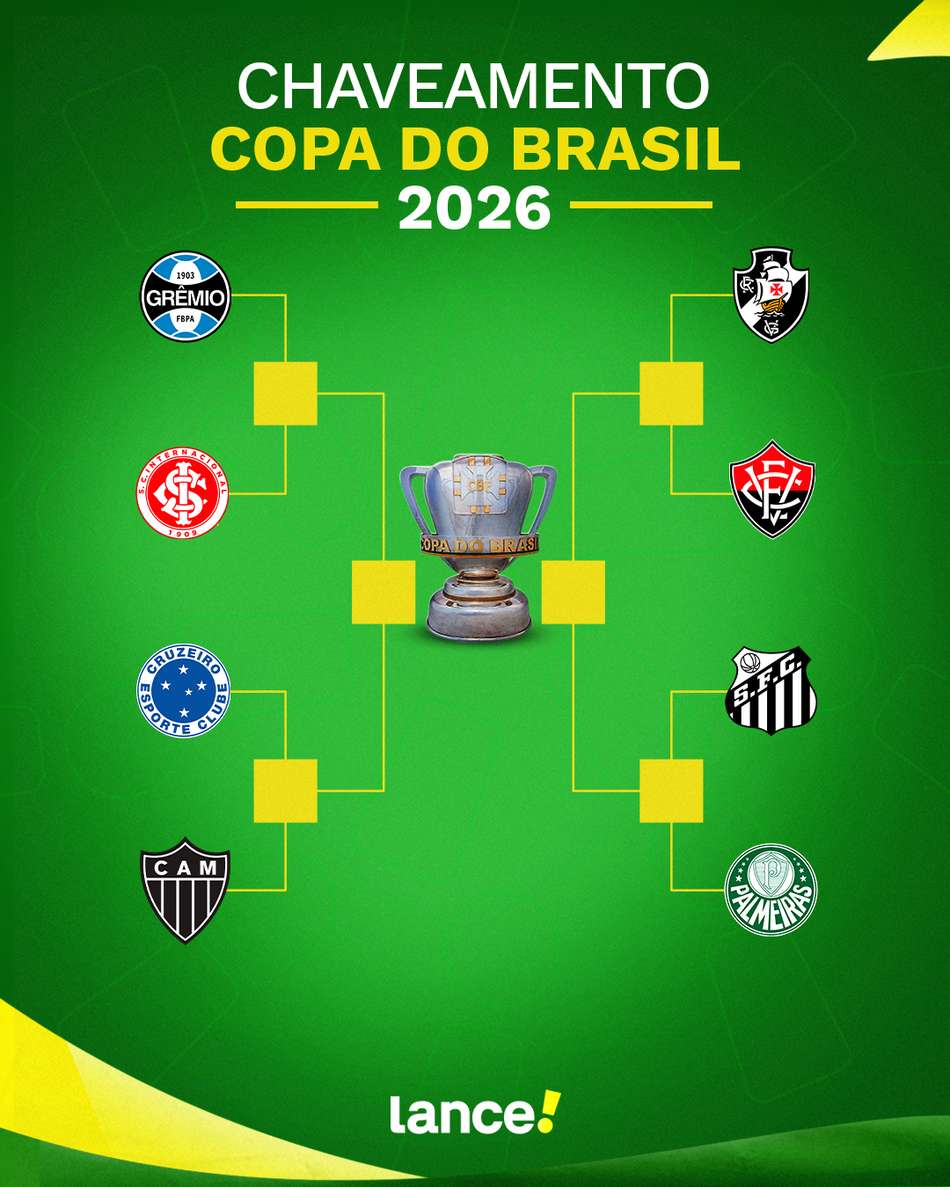 Chaveamento Copa do Brasil