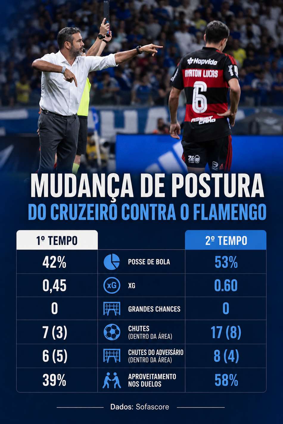 Dados Cruzeiro x Flamengo